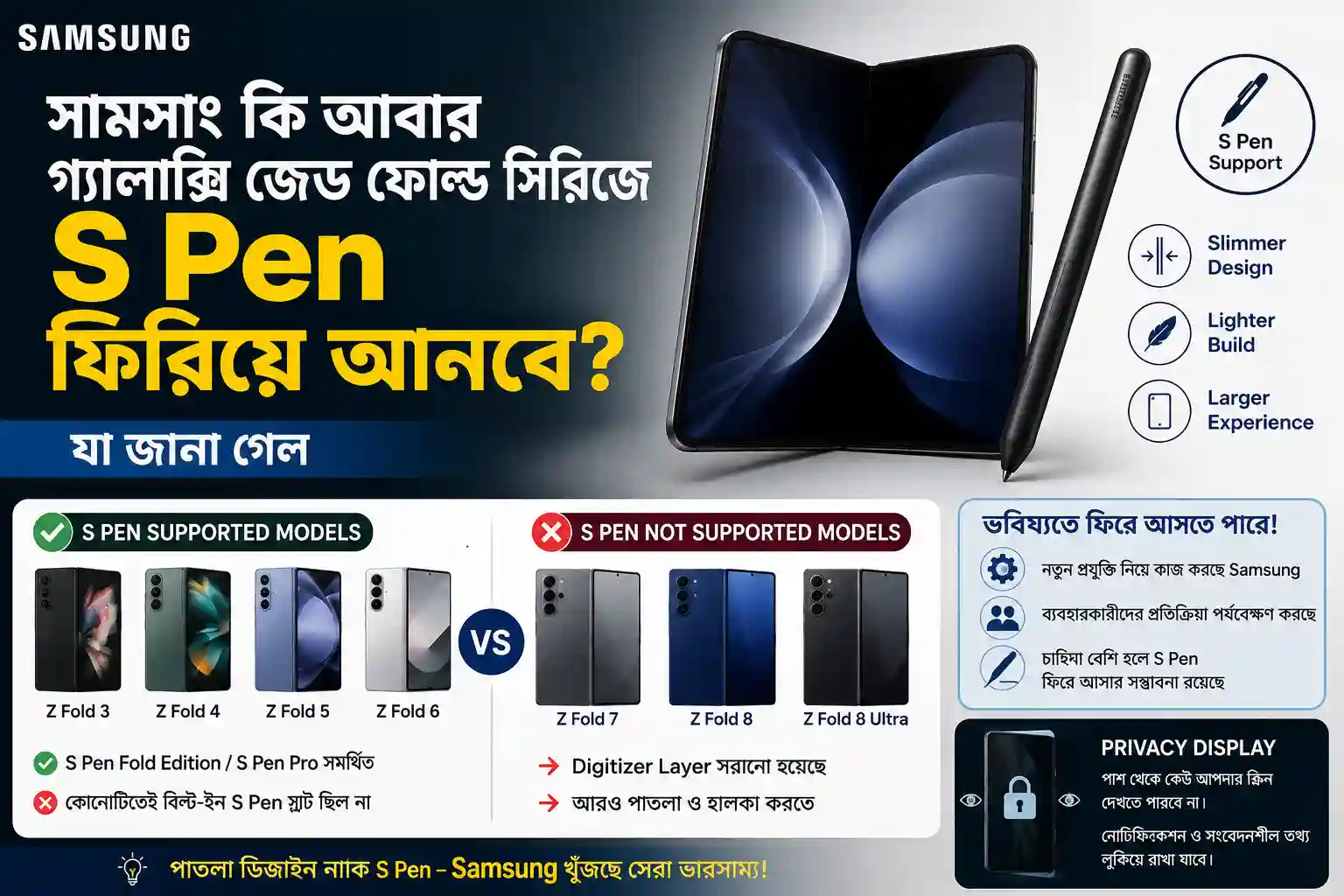 স্যামসাং কি আবার গ্যালাক্সি জেড ফোল্ড সিরিজে S Pen ফিরিয়ে আনবে? যা জানা গেল